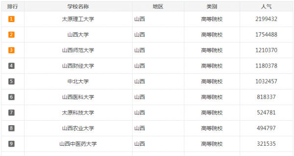 山西能考研的大学排名