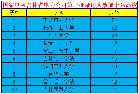 原电力部6所直属院校