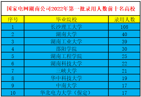 原电力部6所直属院校