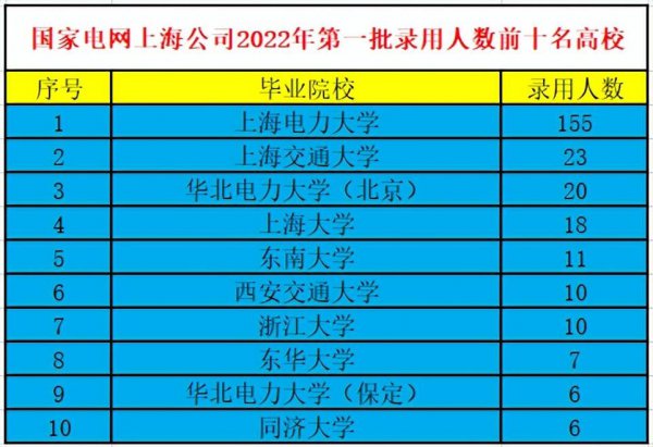 原电力部6所直属院校