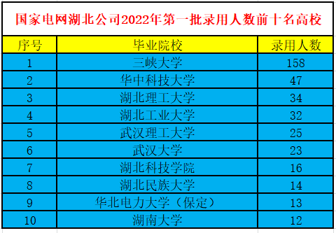 原电力部6所直属院校