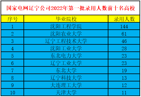 原电力部6所直属院校