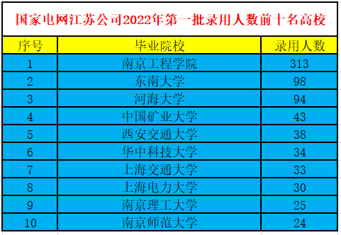 原电力部6所直属院校