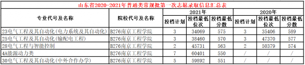 原电力部6所直属院校