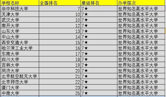 国内前100所大学排名
