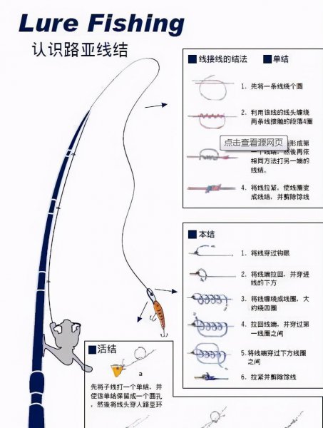 路亚前导线绑多长合适