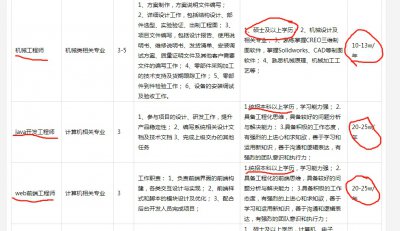 机械本科生工资一般多少钱 普通本科机械毕业生收入待遇