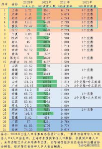 985录取率 2023年各省份985大学录取率