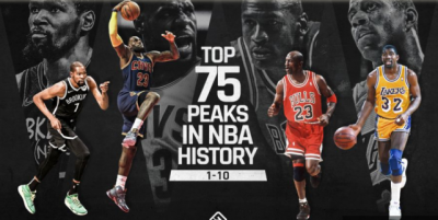 nba七十五大球星排名 75大巨星巅峰排行出炉