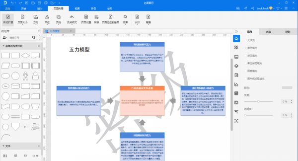 波特五力模型是什么竞争研究方法