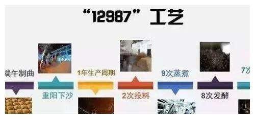 端午制曲重阳下沙什么意思