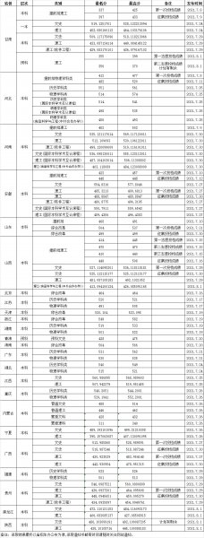 渤海大学在哪个城市