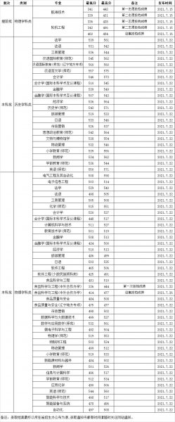 渤海大学在哪个城市