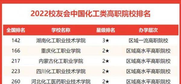 国内化学系最好的大学排名