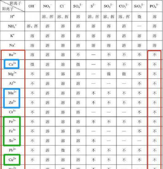 什么情况下用磷酸二氢钾