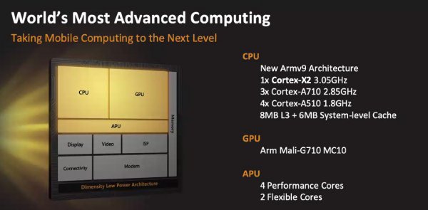 天玑1100处理器排名第几