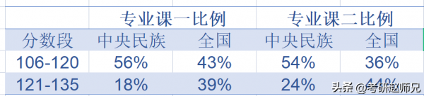 中央民大是哪所大学