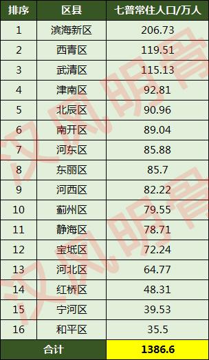 天津面积多少平方公里