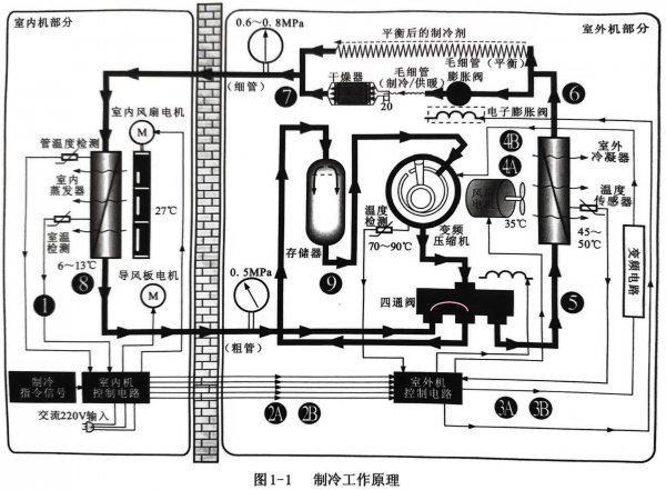 格力变频空调怎么制热