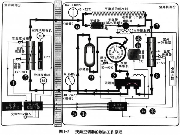 格力变频空调怎么制热