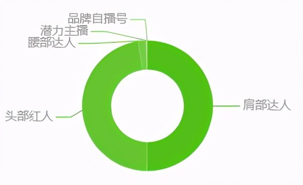 蔬果园洗衣凝珠怎么样