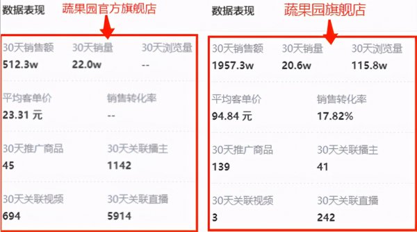 蔬果园洗衣凝珠怎么样