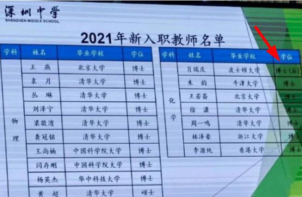 博士后工资多少钱一个月