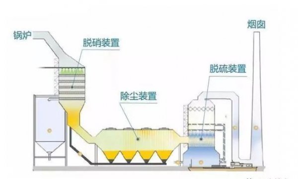 火力发电原理及过程