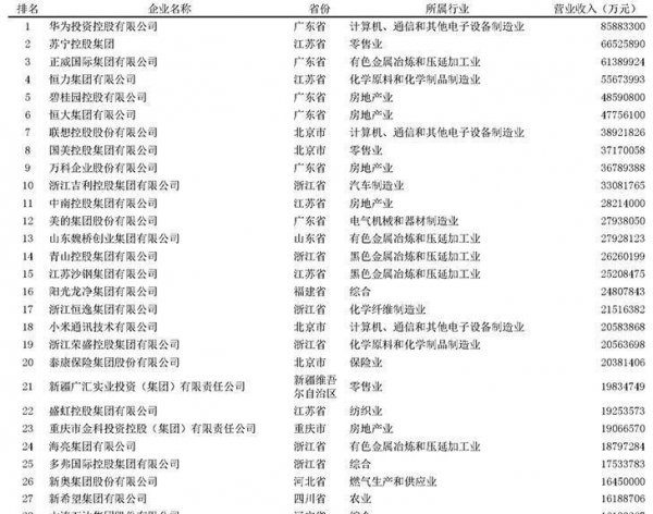 华为是私企还是国企