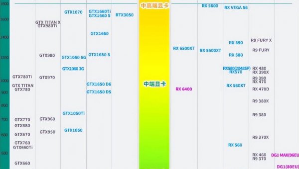 电脑核显是什么意思
