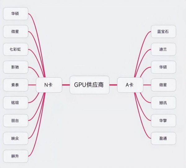 电脑核显是什么意思