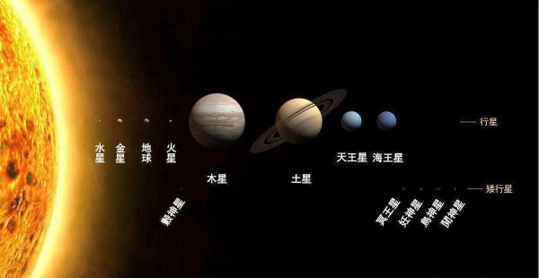 太阳和地球的距离多少公里