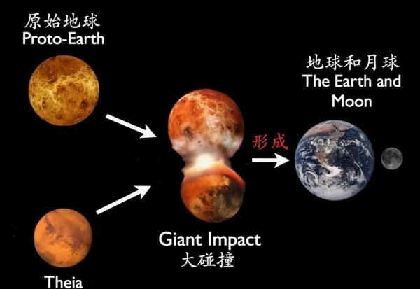 太阳和地球的距离多少公里