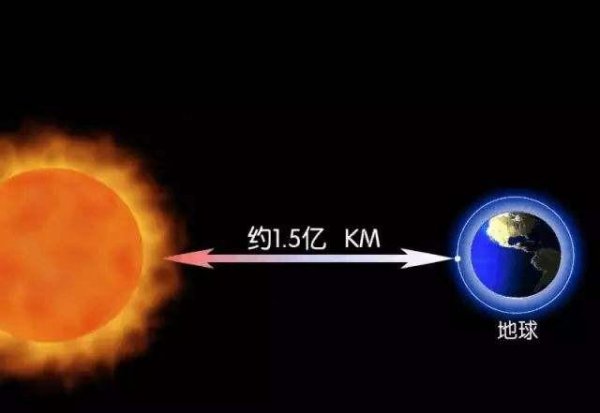 太阳和地球的距离多少公里