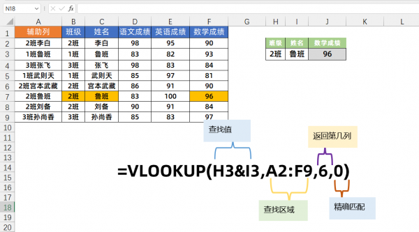 excel函数vlookup怎么用法