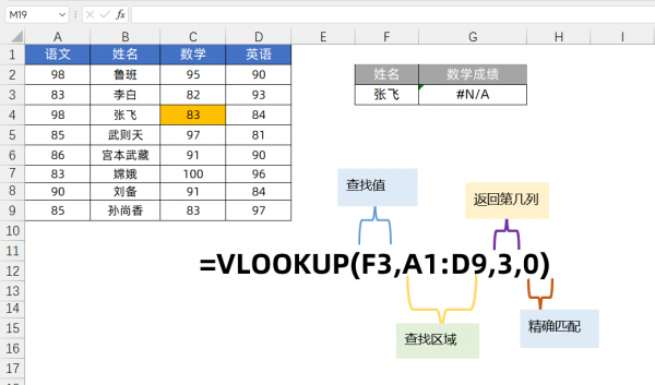 excel函数vlookup怎么用法