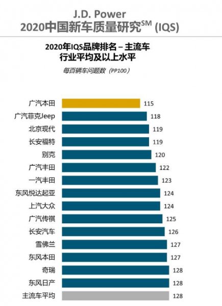 长安和荣威哪个质量好