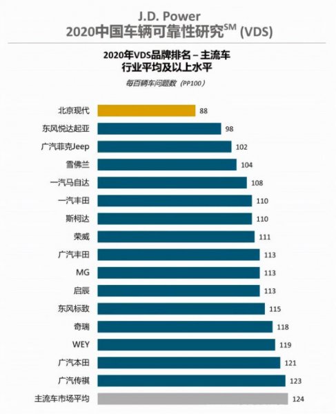 长安和荣威哪个质量好