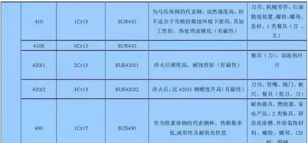stainlesssteel什么意思