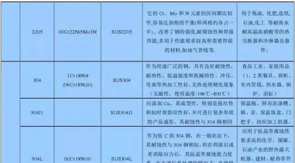 stainlesssteel什么意思