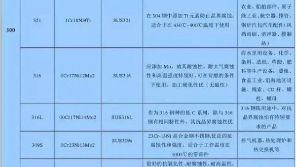 stainlesssteel什么意思