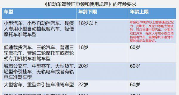 多少岁可以考驾照