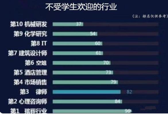 考入殓师要什么学历