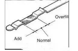 车烧机油是什么原因