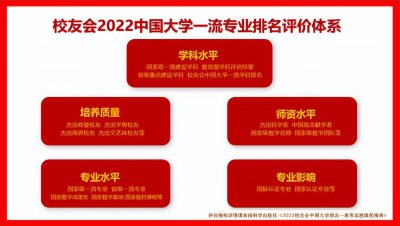 摄影专业排名前十大学 2023全国摄影专业大学排名