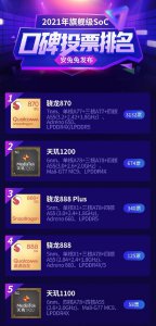 天玑1100处理器排名第几 目前手机最好的处理器排行