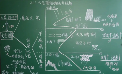 地理是文科还是理科 令人尴尬的地理学到底是文是理