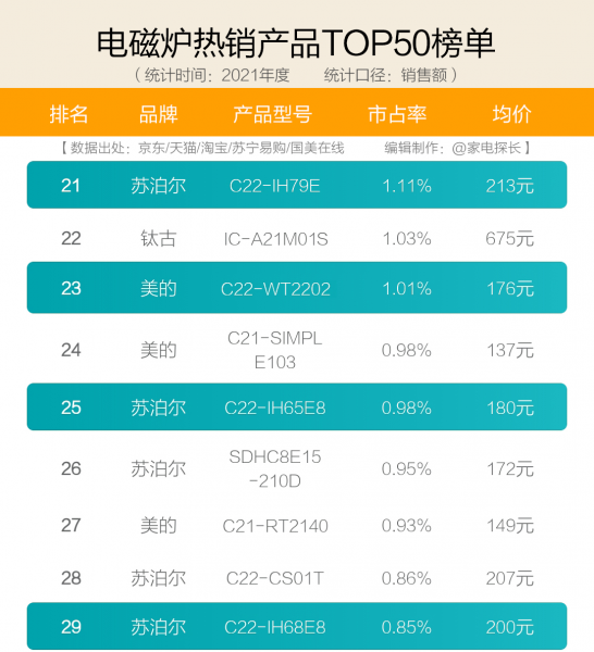 口碑最好的电磁炉品牌