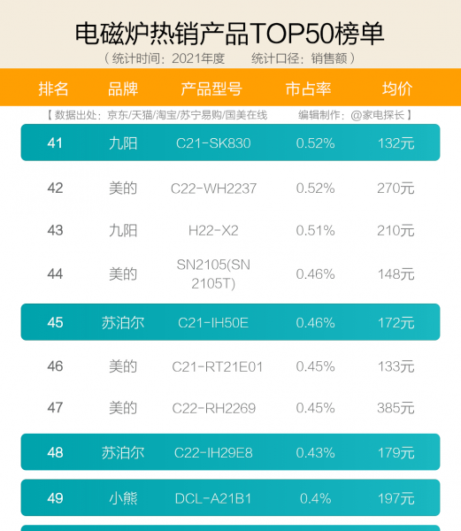 口碑最好的电磁炉品牌