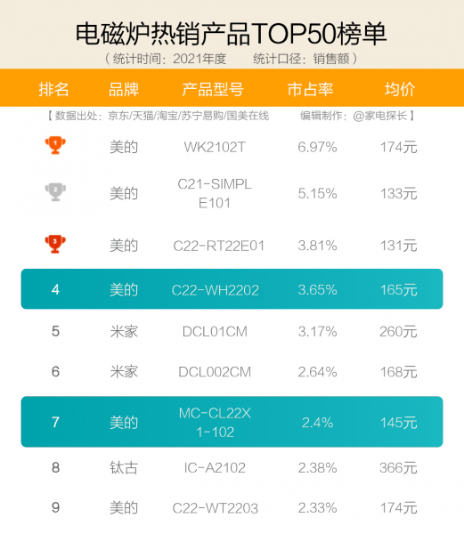 口碑最好的电磁炉品牌